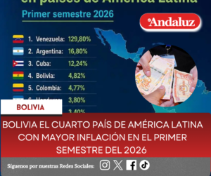 Bolivia el cuarto país de América Latina con mayor inflación en el primer semestre del 2026